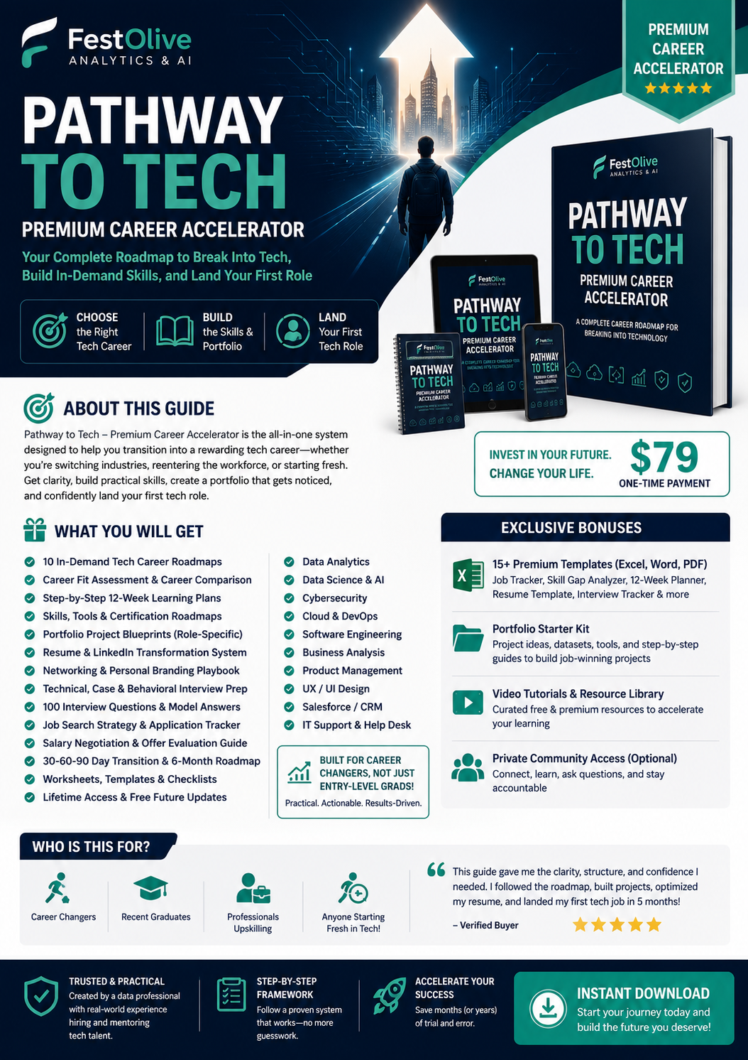 Pathway to Tech – Premium Career Accelerator