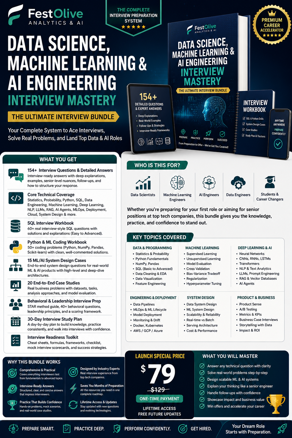 Data Science, Machine Learning & AI Engineering Interview Mastery — Ultimate Interview Bundle